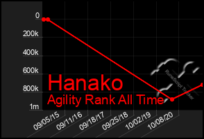 Total Graph of Hanako