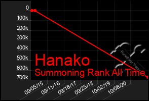Total Graph of Hanako