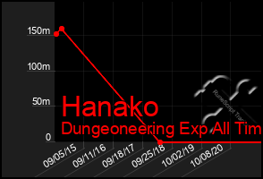 Total Graph of Hanako