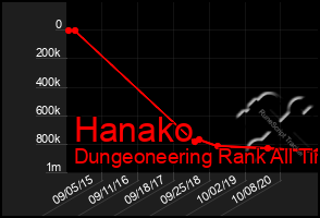 Total Graph of Hanako