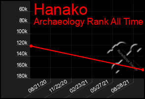 Total Graph of Hanako