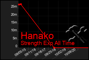 Total Graph of Hanako