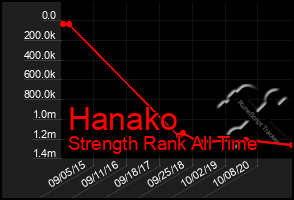 Total Graph of Hanako