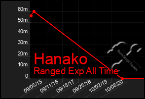 Total Graph of Hanako