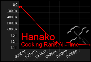 Total Graph of Hanako