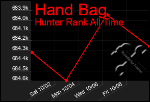 Total Graph of Hand Bag