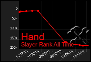 Total Graph of Hand