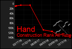 Total Graph of Hand