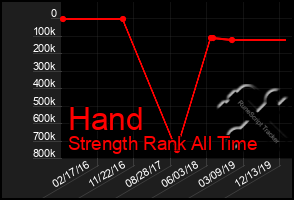 Total Graph of Hand