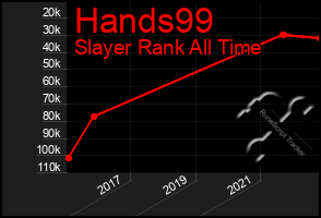 Total Graph of Hands99