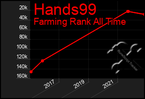 Total Graph of Hands99