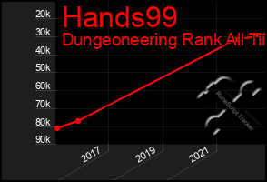 Total Graph of Hands99