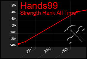 Total Graph of Hands99