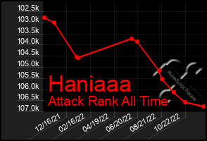 Total Graph of Haniaaa