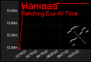 Total Graph of Haniaaa