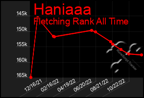 Total Graph of Haniaaa