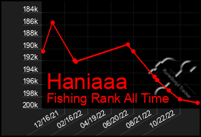 Total Graph of Haniaaa