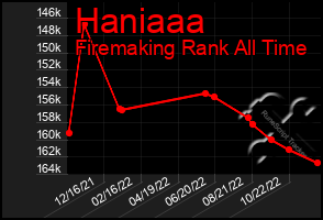 Total Graph of Haniaaa