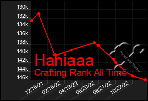 Total Graph of Haniaaa