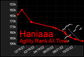 Total Graph of Haniaaa