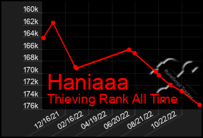 Total Graph of Haniaaa