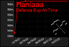 Total Graph of Haniaaa