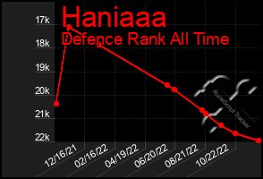 Total Graph of Haniaaa