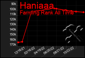 Total Graph of Haniaaa