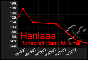 Total Graph of Haniaaa