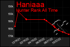 Total Graph of Haniaaa