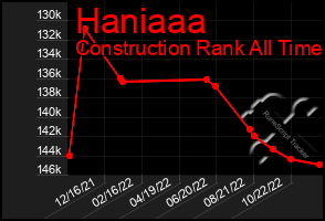 Total Graph of Haniaaa