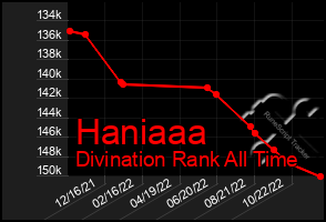 Total Graph of Haniaaa