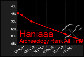 Total Graph of Haniaaa