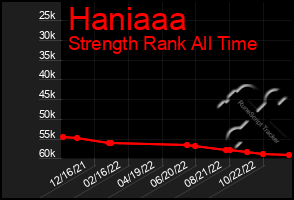 Total Graph of Haniaaa