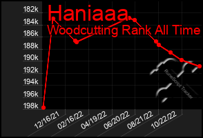 Total Graph of Haniaaa