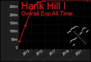 Total Graph of Hank Hill I