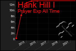 Total Graph of Hank Hill I