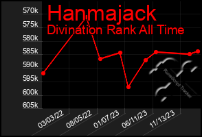 Total Graph of Hanmajack