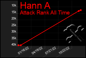 Total Graph of Hann A