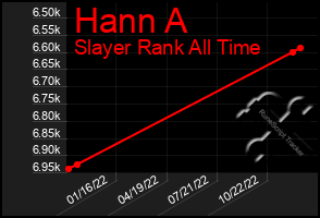 Total Graph of Hann A