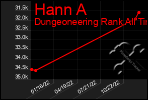 Total Graph of Hann A