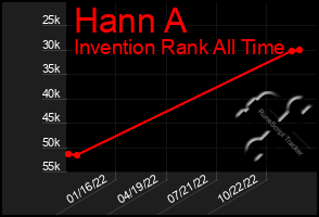 Total Graph of Hann A