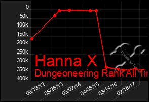 Total Graph of Hanna X