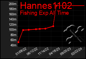 Total Graph of Hannes1102