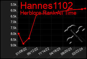 Total Graph of Hannes1102