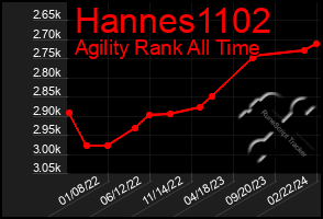 Total Graph of Hannes1102