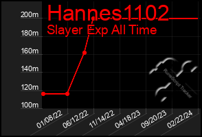 Total Graph of Hannes1102