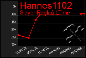 Total Graph of Hannes1102