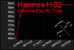 Total Graph of Hannes1102