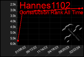 Total Graph of Hannes1102